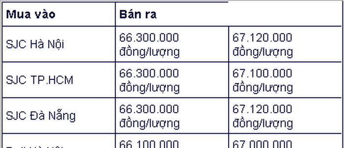 Giá vàng hôm nay 18/2: Vàng tăng trở lại, hướng tới 1.850 USD/ounce